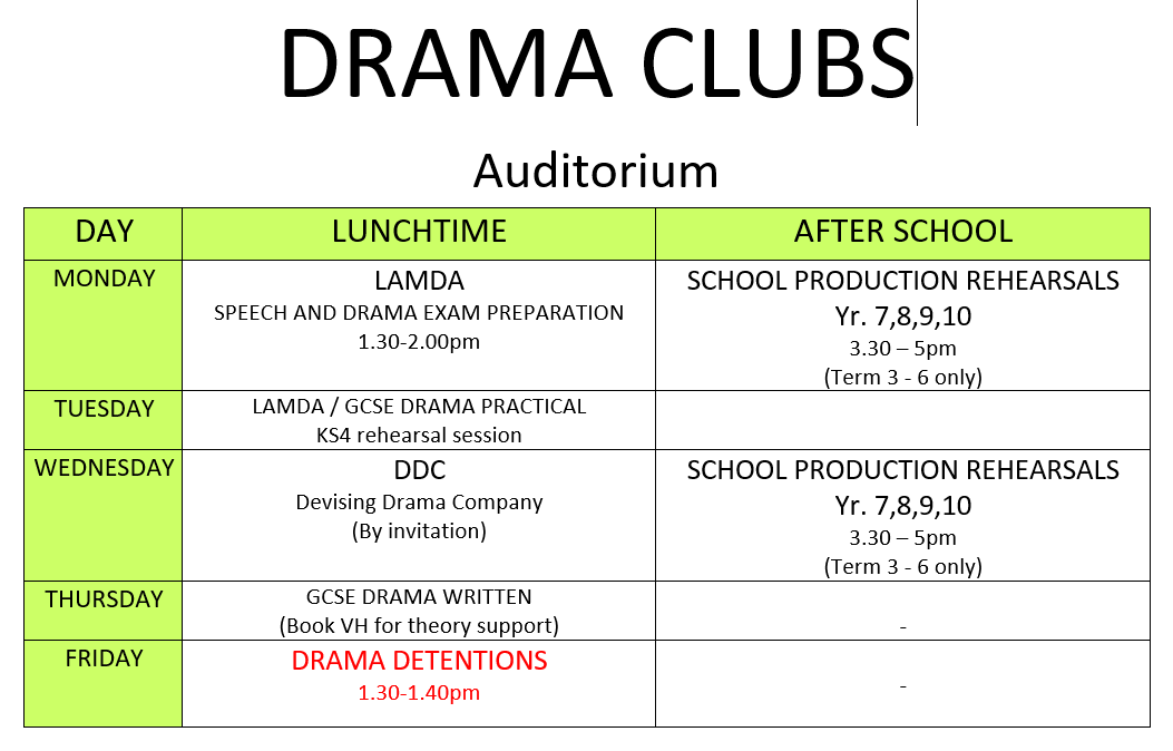 Drama clubs 2022 2