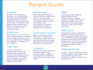 Parent user guide wellbeing hub